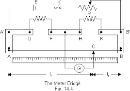 Manganese,Copper & Nickel Manganin Wire, Size Range: 0.5 Mm To 10 Mm At Rs  1850/Kg In Mumbai