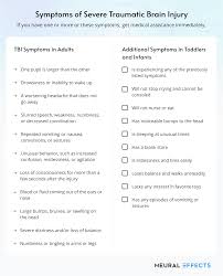 Image result for Concussion Symptom Checklist