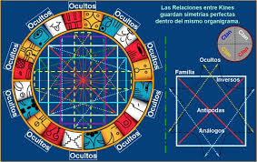 Calendario Tzolkin Sellos Mayas Tzolkin Ciencia Del Ser Angel Ba A Sello Maya Calendario Calendario Maya