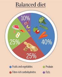37 Scientific Healthy Diet Chart For Women