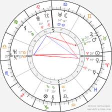 American bar (anche con servizio all' aperto) ; Birth Chart Of Sara Simeoni Astrology Horoscope