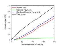 Taxation In The United Kingdom Wikipedia