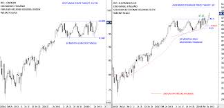 Finland Omx Helsinki 25 Index Tech Charts