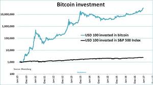 Es la pagina mas recomendable para ganar bitcoins hoy en día las ventas por internet son muy populares cobrar tus productos mediante bitcoins es muy. El Bitcoin Fue Para Valientes Que Hoy Son Millonarios Estrategias De Inversion