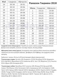 Uzbekistan ramadan timings 2021 find accurate ramadan calendar of uzbekistan cities, ramzan sehr o iftar timings and sehri iftari time for both fiqa hanafi (sunni, ahle sunnat) and fiqa jafria (shia, ahle tashi). Nazvana Data Nachala Mesyaca Ramadan V Uzbekistane Novosti Uzbekistana Segodnya Nuz Uz