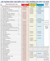 Check spelling or type a new query. Thong Tin Tuyá»n Sinh NÄm 2021 Cá»§a TrÆ°á»ng Ä'h SÆ° Pháº¡m Ká»¹ Thuáº­t Tp Hcm