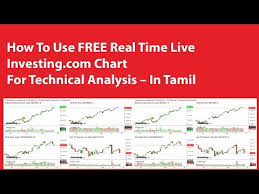 How To Use Free Real Time Live Investing Com Chart For