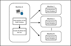 Combining blockchain technology, cryptocurrency, and erp systems can be a big plus for a company. Security Of Cryptocurrencies In Blockchain Technology State Of Art Challenges And Future Prospects Sciencedirect