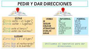 Es hora de escuchar y analizar algunos ejemplos de direcciones de casas en español que siguen los formatos que explicamos anteriormente. Direcciones Imperativo En Espanol El Imperativo Espanol