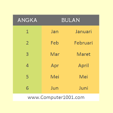 Cara Mengganti Angka Ke Nama Bulan Di Excel Computer 1001