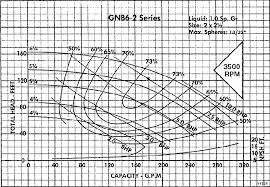 Reading Pump Curves Page 6