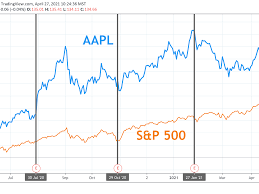 About apple inc apple inc. Fk2hhpujll7wm