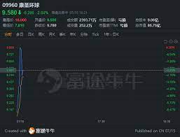 致富 top trader 專業下載版、網頁版及手機版直接發出指示進行暗盤交易，讓您把握每個暗盤良機。 《新股情報》康聖環球(09960)孖展增至323億元超逾144倍. Xxsukjlfuk Tvm