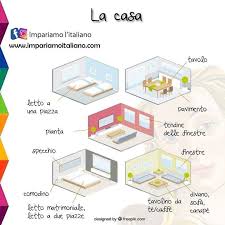Le Parti Della Casa Learning Italian Italian Language Italian Lessons