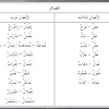 الماضي ،النعت الفعلي ، الحاضر، اسم الفاعل، المبني للمجهول. 1