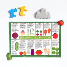 uk seasonal fruits and vegetables charts postcards