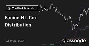 Image result for mtgox live