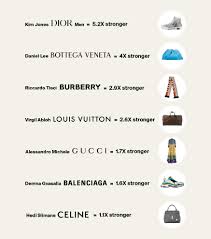 We did not find results for: Top Resale Trends Of The Decade