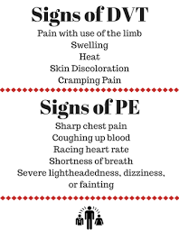 Signs Of Dvt Signs Of Pe Deep Vein Thrombosis Pulmonary Embolism Prevention Emergency Surgery Total Knee R Pulmonary Embolism Total Knee Replacement Dvt