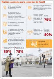 Guía de las restricciones impuestas por el ministerio de sanidad en las 10 localidades más pobladas de la comunidad de madrid, incluida la capital. I8fitlk6xrxexm