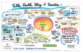 Healthy Communities Google Search Health And Wellness Quotes Health Policy Health Quotes Motivation