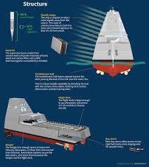 The Uss Zumwalt Is A 600 Foot 16 000 Ton Stealth Destroyer Of The Us Navy It Is The Most Technologically Advanced Surfac Uss Zumwalt Us Navy Ships Navy Ships