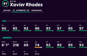 Passers with this ability can make all hour route and blocking adjustments twice as fast (excluding audibles). Top Madden Nfl 21 Mut Heroes Which Is The Best Free Mut Hero To Pick Up