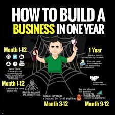 Business Entrepreneur Success Marketing Entrepreneurship Startup Money Businessma Business Ideas Entrepreneur Business Definition Business Entrepreneur