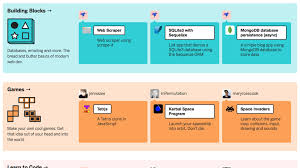 Build a skill, make time for others, complete small jobs. Discover The Easiest Way To Build Your Own Apps For Free Creative Bloq