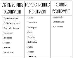 Cafe Equipment Checklist Coffee Shop Equipment Coffee Shop Business Cafe