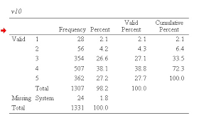 How To Make Spss Produce All Tables In Apa Format