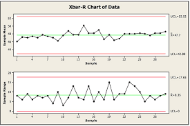 X Bar Chart In Excel Kozen Jasonkellyphoto Co