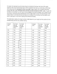 pregnancy test sensitivity chart 2017 uk pregnancy symptoms