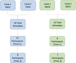 A lightbulb moment all the way through”