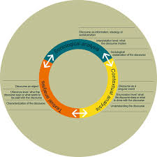 After viewing it once for pleasure, you should view it. View Of Sociological Discourse Analysis Methods And Logic Forum Qualitative Sozialforschung Forum Qualitative Social Research
