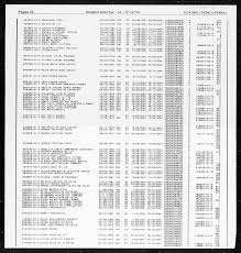 ESTADO DE SANTA CATARINA