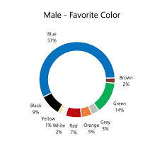 And thus, can provoke the strongest emotions. Colour Psychology