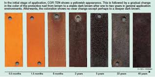 Corten Steel Colour Timeline Corten Steel Weathering Steel Corten