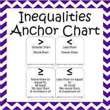 inequality symbols anchor chart math anchor charts anchor