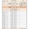 ＃台鐵e訂通 ＃台鐵app訂票系統 這次分享 1.如何訂票、付款、分票、取票、訂便當 2.如何車位候補 3.台鐵高鐵轉乘使用 4.台鐵服務電話與簡訊. 1