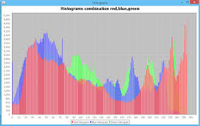 java jfreechart histogram set translucent colours stack