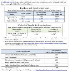 Louisville Kentucky Va Home Loan Mortgage Lender Louisville Kentucky Mortgage Lender For Fha Va Va Mortgage Loans Refinance Loans Mortgage Lenders