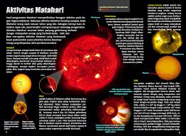 Semuanya merupakan fenomena alami di jagat raya yang penuh misteri dan fenomena gaib. Buku Fenomena Cuaca Antariksa Abdul Rachman S Blog