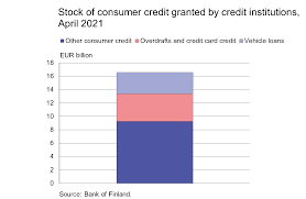 How will i know the status of. Mfi Balance Sheet Loans And Deposits And Interest Rates