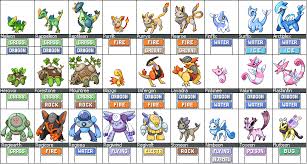 76 Meticulous Pokemon Evoltion Chart