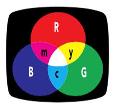 additive versus subtractive color models x rite blog