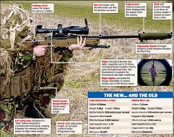 British l115a3 arctic warfare super magnum.338 lapua. L115a3 Sniper Gun That Can Kill Over A Mile Realitypod