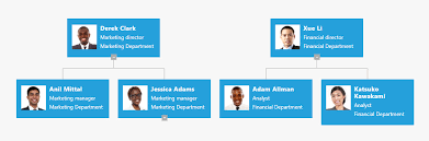 How To Create An Org Chart With Two Root Managers In