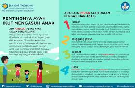 Hal ini boleh dianalogikan seperti, tentera semut bekerjasama mengumpul makanan. Merdekabelajar Ø¯Ø± ØªÙˆÛŒÛŒØªØ± Sahabatdikbud Bagaimana Peranan Ayah Dalam Pengasuhan Anak Yuk Simak Informasinya Berikut Ini