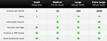 25 Clear And Beautiful Comparison Tables